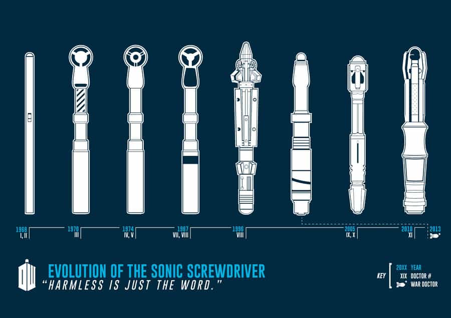 Bigger On The Inside